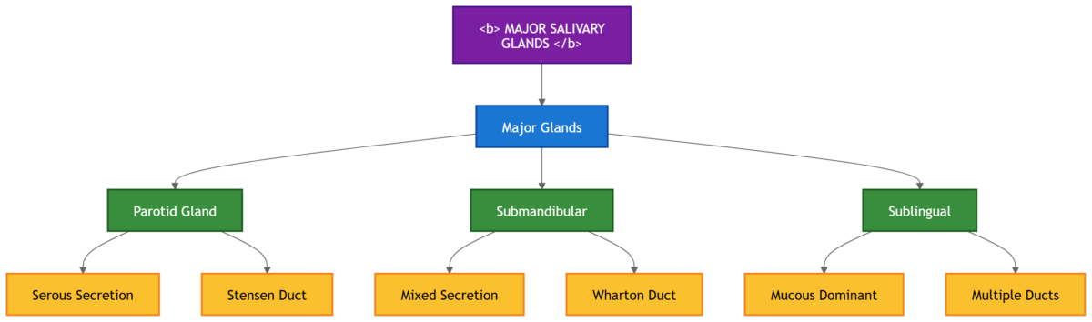 Master concept map